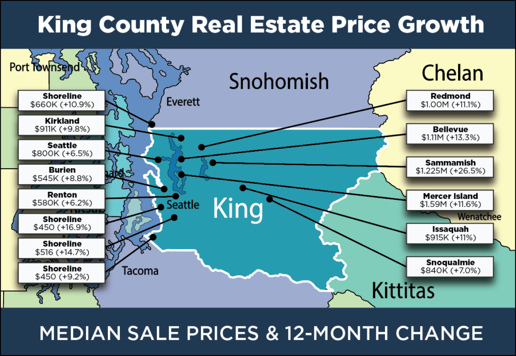 Investment Real Estate Loans